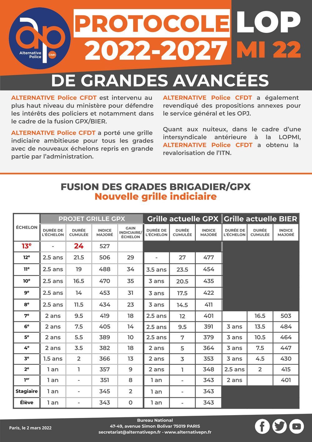 LOPMI 2022 - Protocole 2022-2027 : De Grandes avancées !