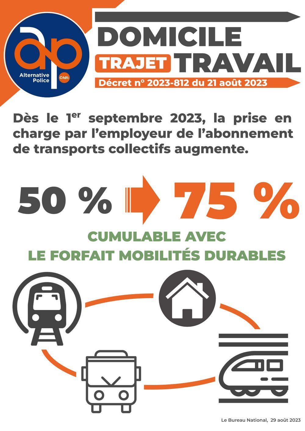 Trajet Domicile Travail : augmentation de la prise en charge par l'employeur