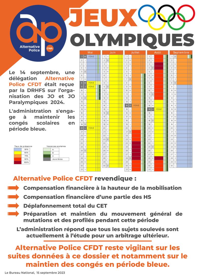 Jeux Olympiques 2024 : taux de présence