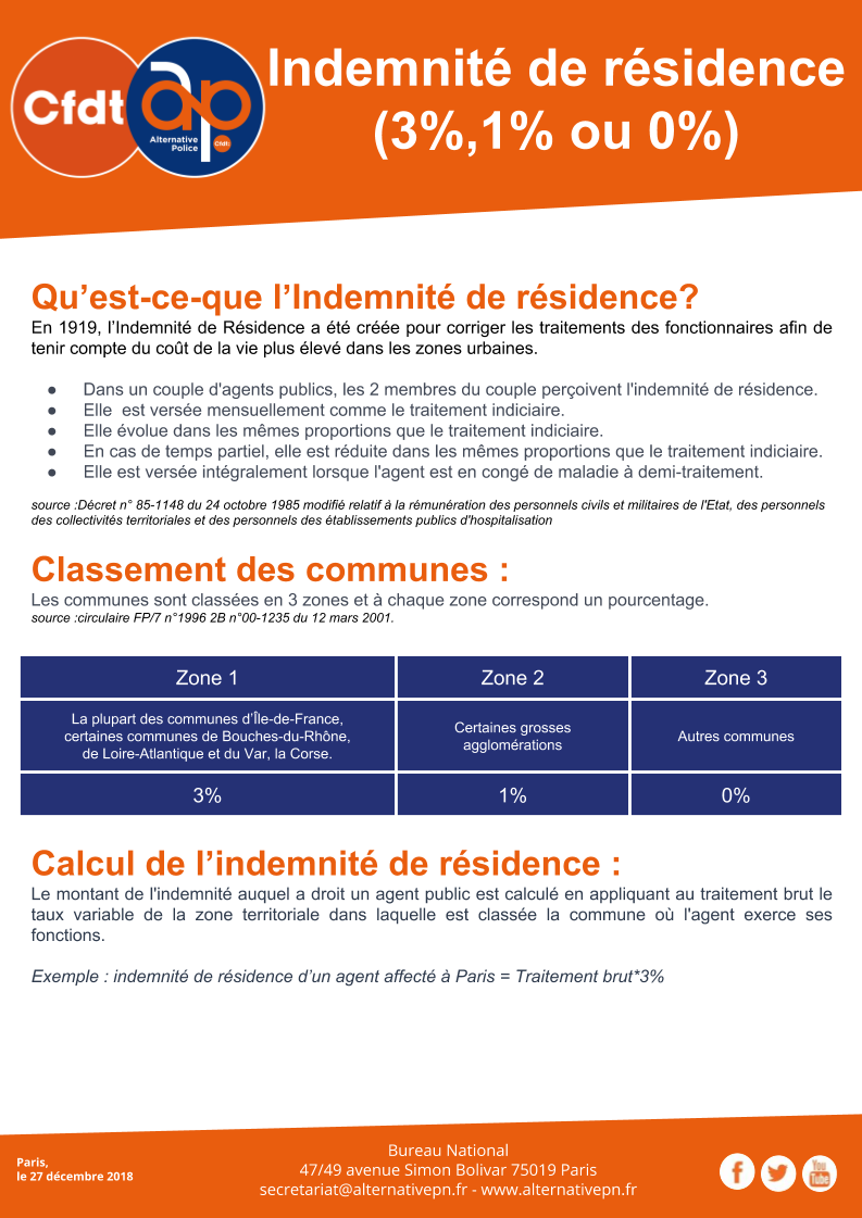 Indemnité de résidence 