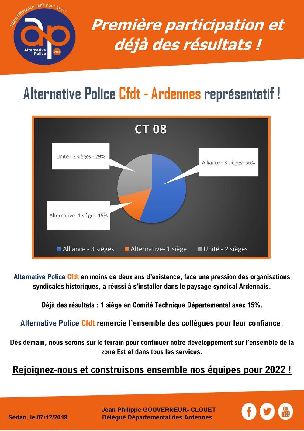 Alternative Police -CFDT Ardennes représentatif !