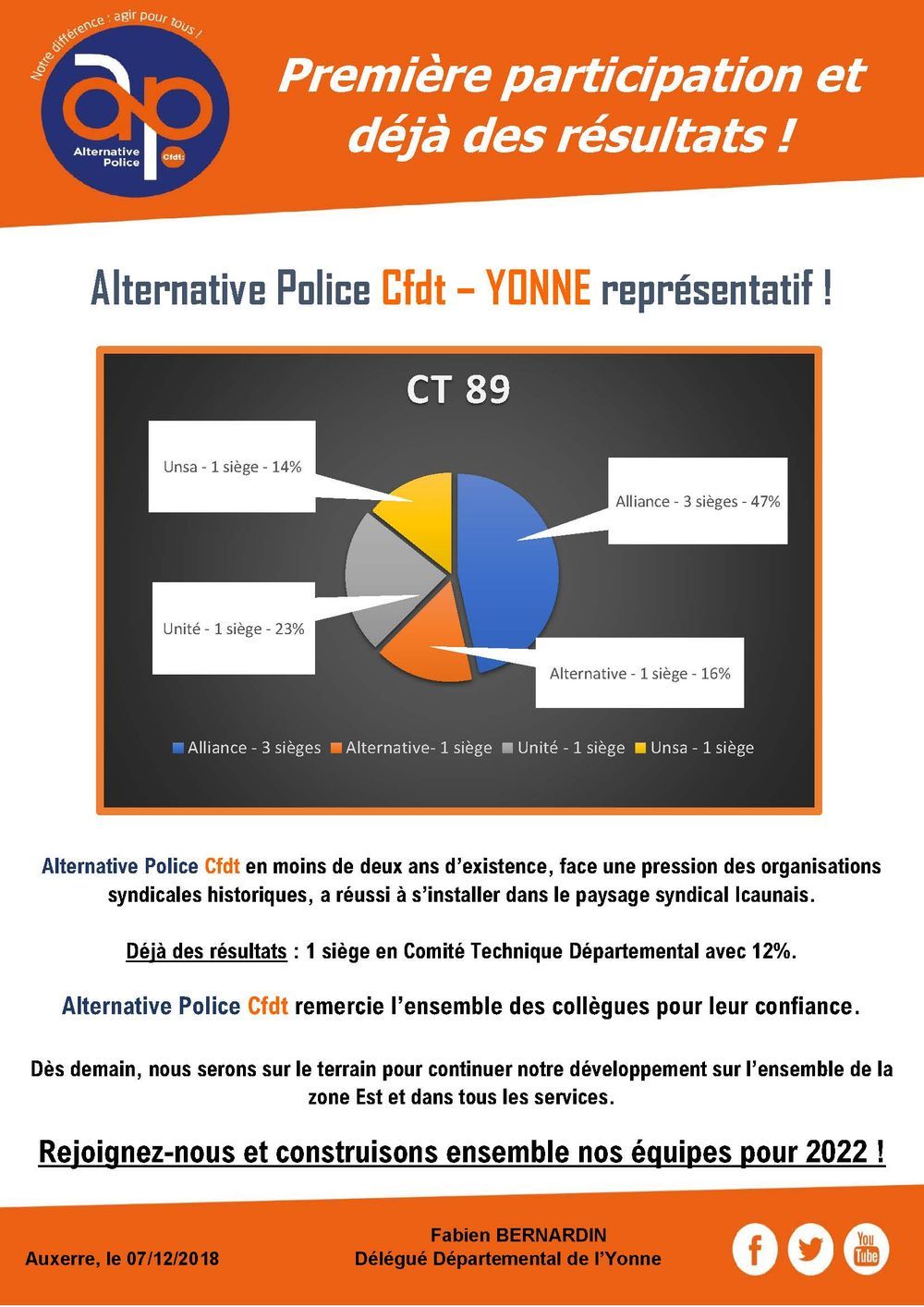 Alternative Police Cfdt – YONNE représentatif !