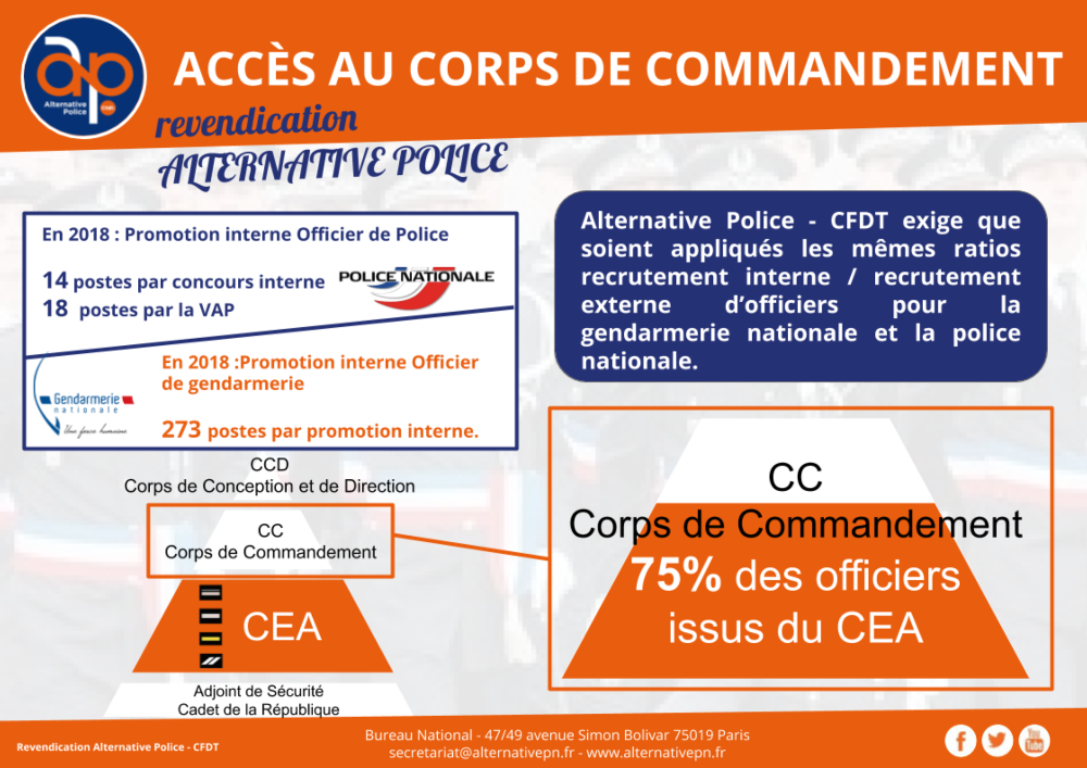 ACCÈS AU CORPS DE COMMANDEMENT