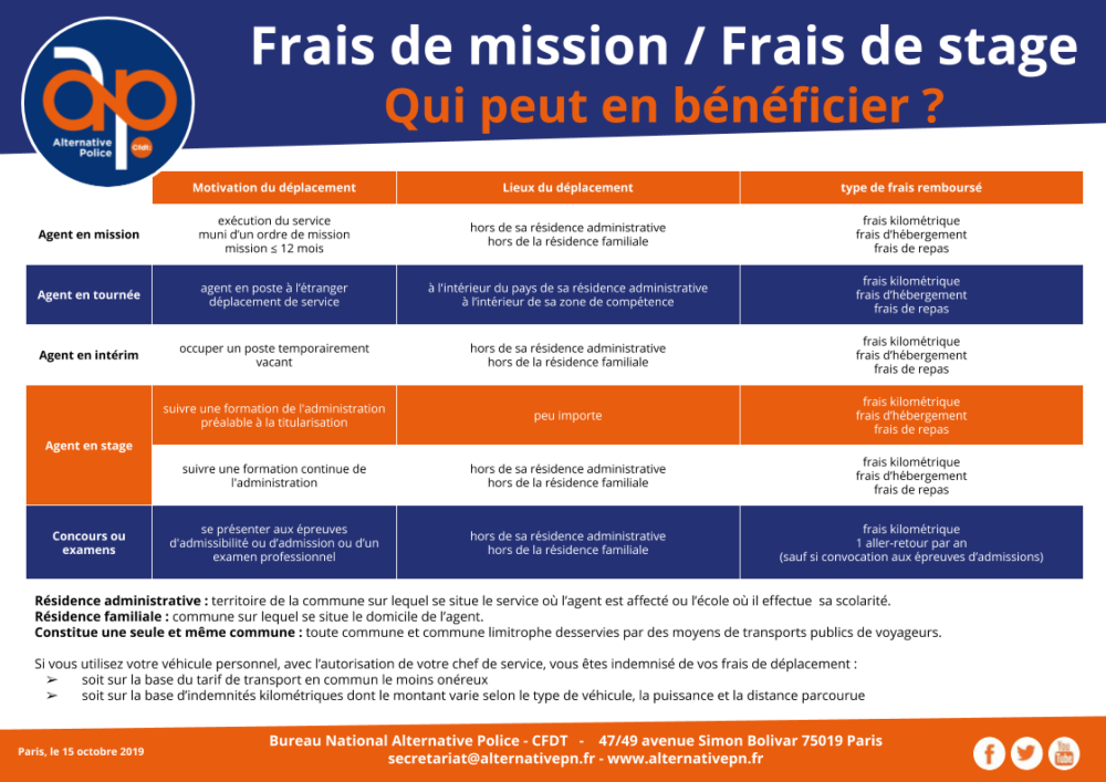 Frais de mission / Frais de stage